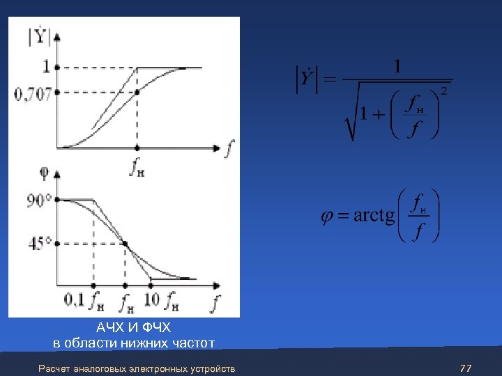  АЧХ И ФЧХ в области нижних частот Расчет аналоговых электронных устройств 77 