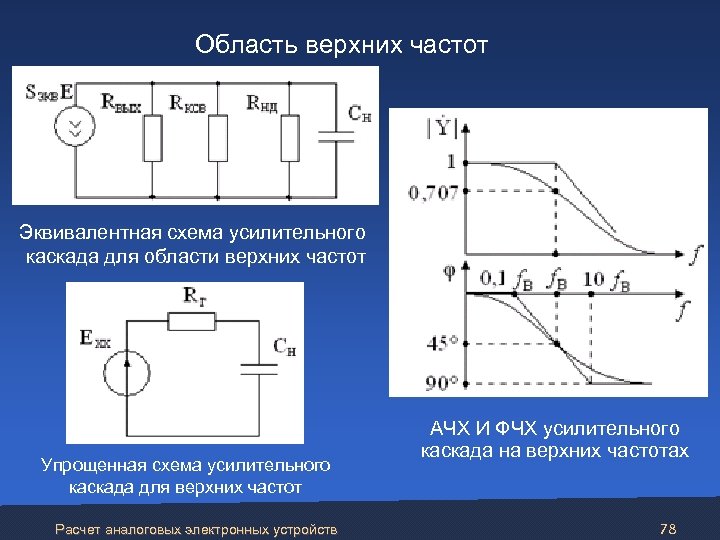  Область верхних частот Эквивалентная схема усилительного каскада для области верхних частот Упрощенная схема