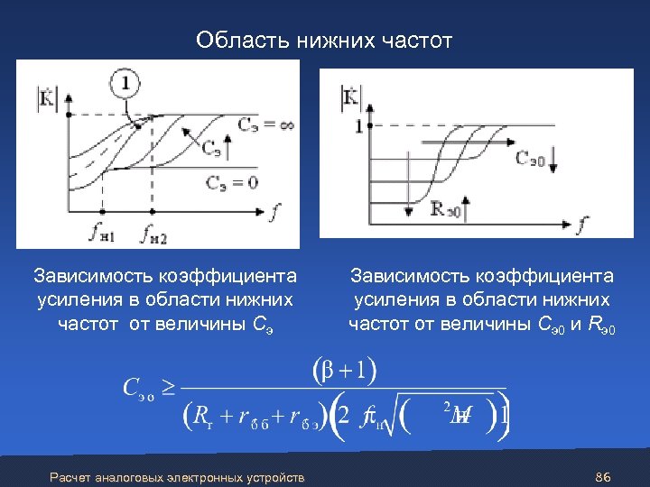  Область нижних частот Зависимость коэффициента усиления в области нижних частот от величины Сэ