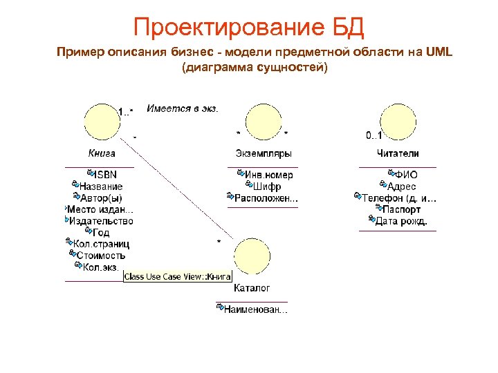 Проектирование БД Пример описания бизнес - модели предметной области на UML (диаграмма сущностей) 