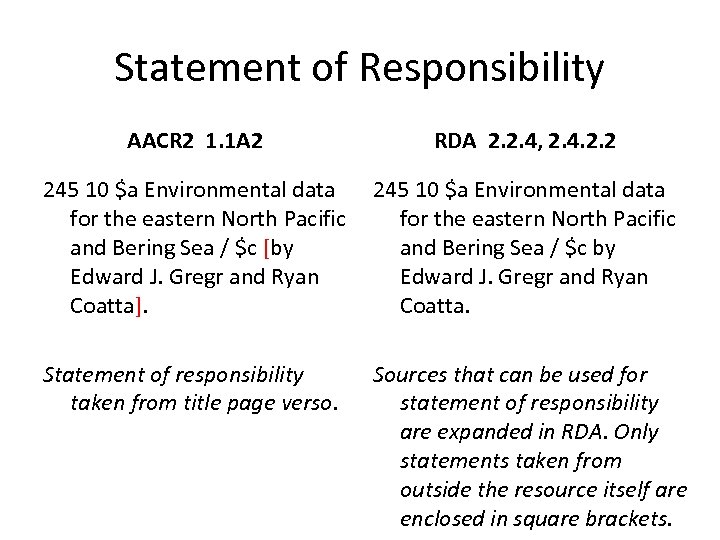 Statement of Responsibility AACR 2 1. 1 A 2 RDA 2. 2. 4, 2.