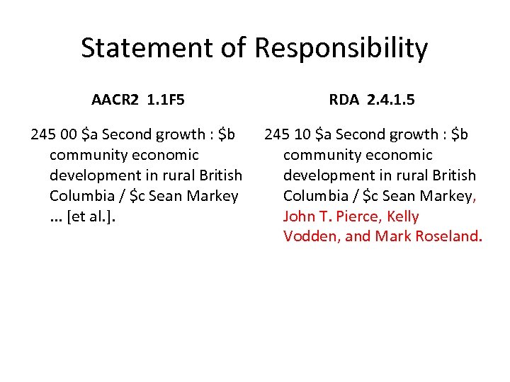 Statement of Responsibility AACR 2 1. 1 F 5 RDA 2. 4. 1. 5