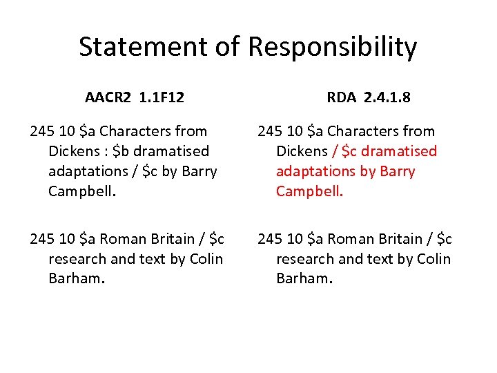 Statement of Responsibility AACR 2 1. 1 F 12 RDA 2. 4. 1. 8
