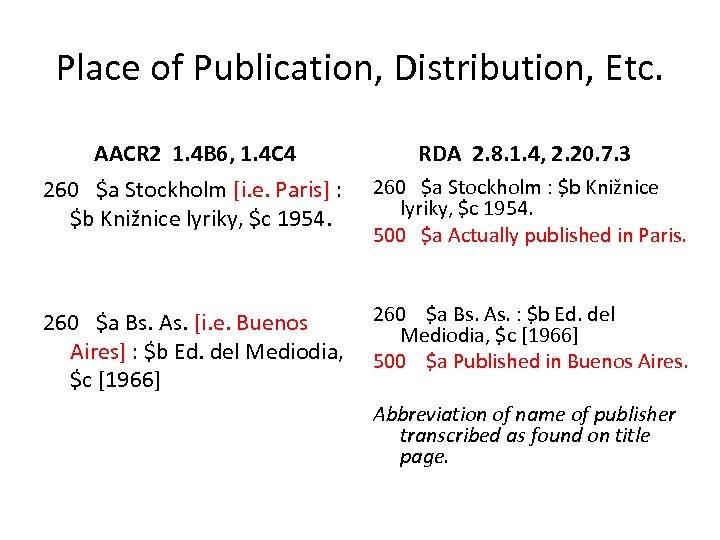 Place of Publication, Distribution, Etc. AACR 2 1. 4 B 6, 1. 4 C