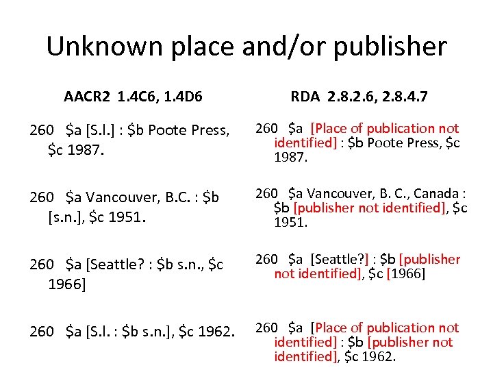 Unknown place and/or publisher AACR 2 1. 4 C 6, 1. 4 D 6