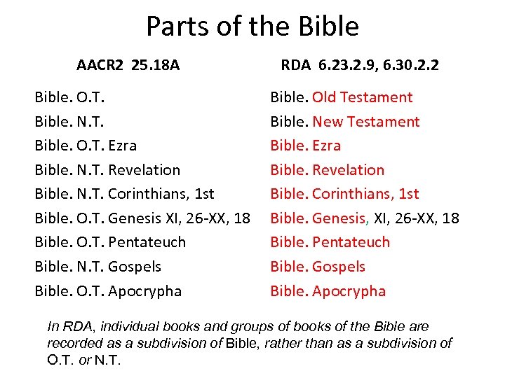 Parts of the Bible AACR 2 25. 18 A Bible. O. T. Bible. N.