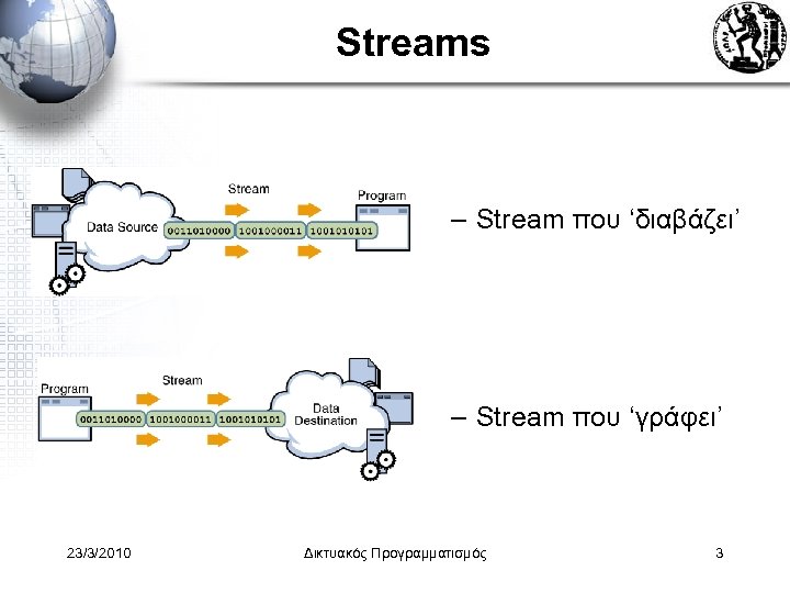 Streams – Stream που ‘διαβάζει’ – Stream που ‘γράφει’ 23/3/2010 Δικτυακός Προγραμματισμός 3 