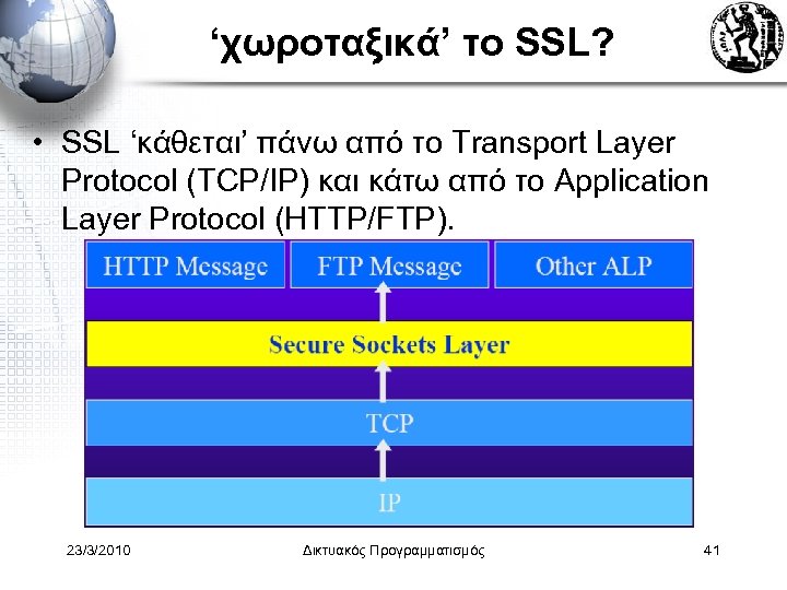 ‘χωροταξικά’ το SSL? • SSL ‘κάθεται’ πάνω από το Transport Layer Protocol (TCP/IP) και