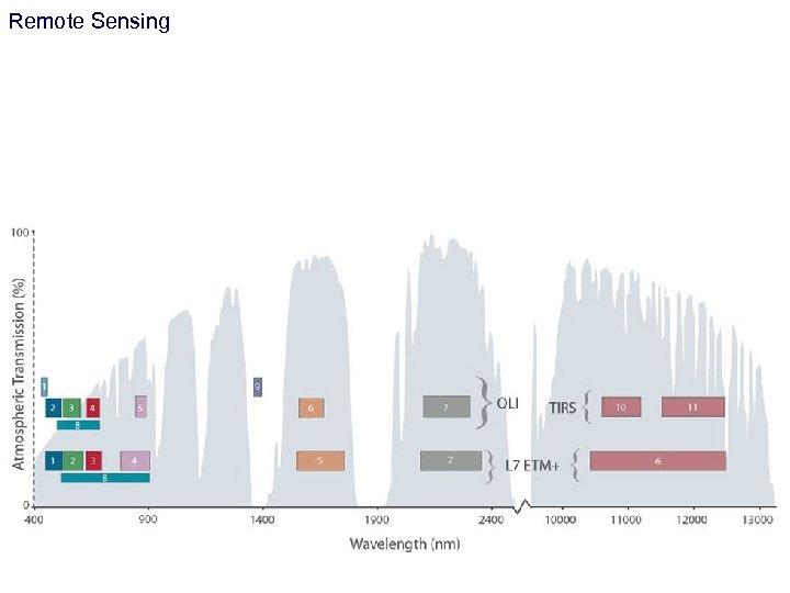 Remote Sensing 