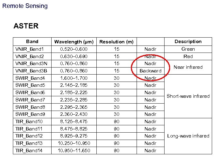 Remote Sensing ASTER Band VNIR_Band 1 VNIR_Band 2 VNIR_Band 3 N VNIR_Band 3 B