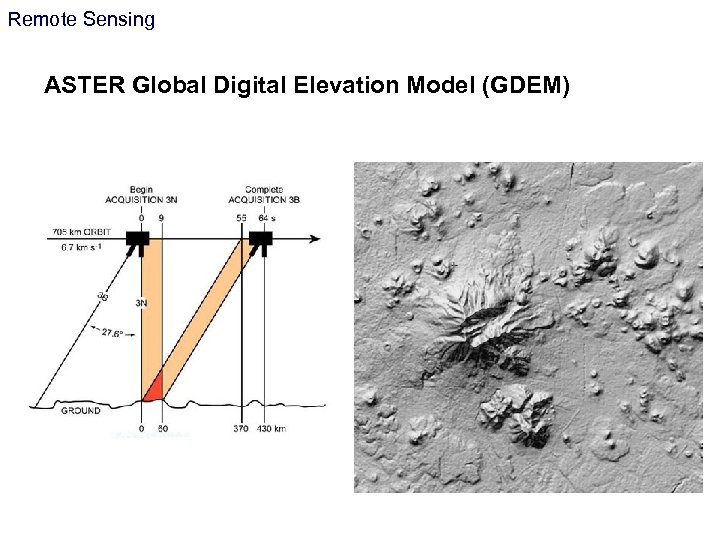 Remote Sensing ASTER Global Digital Elevation Model (GDEM) 