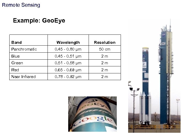 Remote Sensing Example: Geo. Eye Band Wavelength Resolution Panchromatic 0. 45 - 0. 80