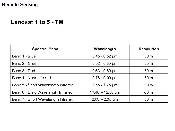 Remote Sensing Landsat 1 to 5 - TM Spectral Band Wavelength Resolution Band 1