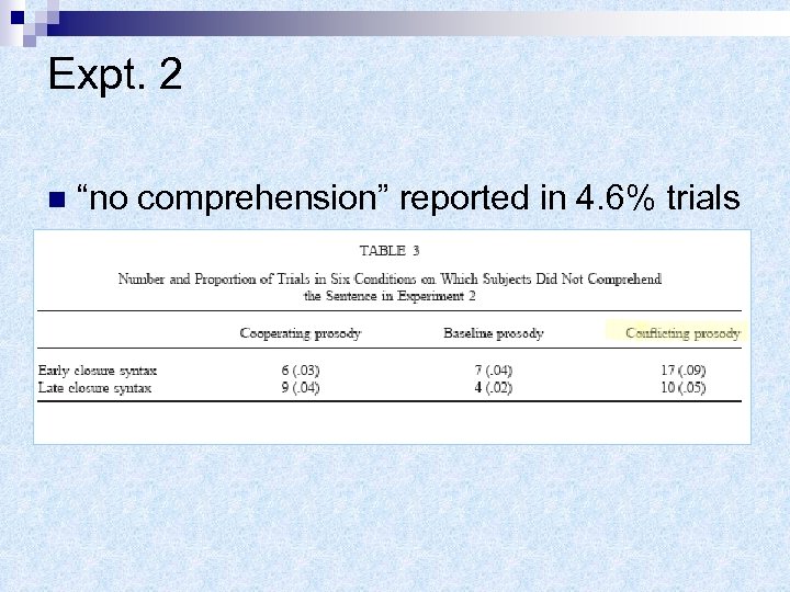 Expt. 2 n “no comprehension” reported in 4. 6% trials 