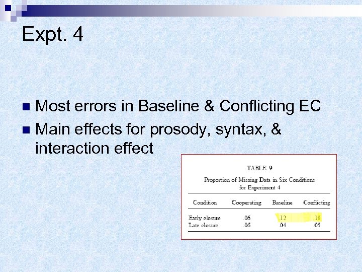 Expt. 4 Most errors in Baseline & Conflicting EC n Main effects for prosody,