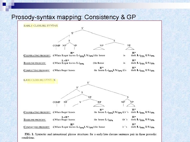 Prosody-syntax mapping: Consistency & GP 