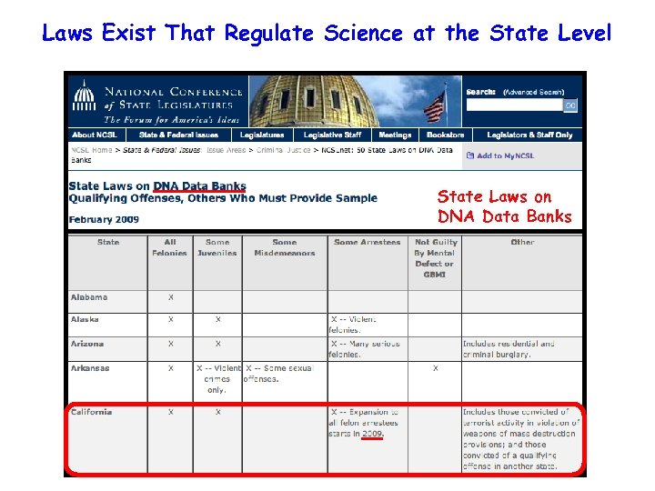 Laws Exist That Regulate Science at the State Level State Laws on DNA Data