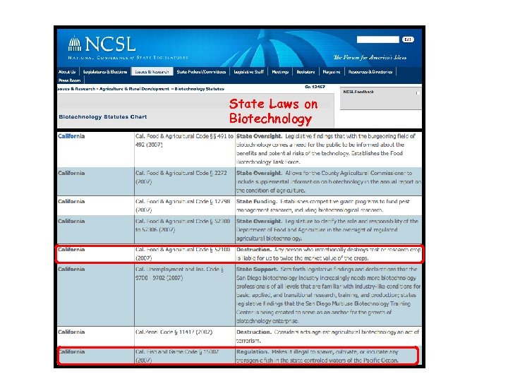 State Laws on Biotechnology 