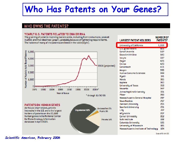 Who Has Patents on Your Genes? Scientific American, February 2006 