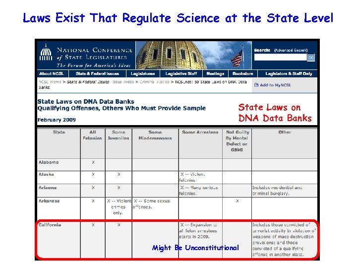 Laws Exist That Regulate Science at the State Level State Laws on DNA Data