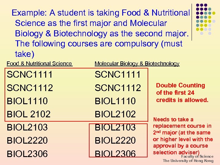  Example: A student is taking Food & Nutritional Science as the first major