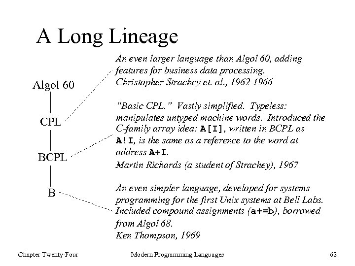 A Long Lineage Algol 60 CPL B Chapter Twenty-Four An even larger language than