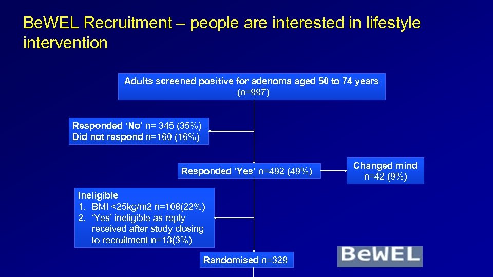 Be. WEL Recruitment – people are interested in lifestyle intervention Adults screened positive for