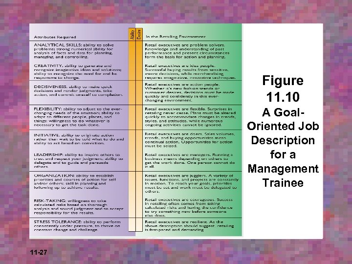 Figure 11. 10 A Goal. Oriented Job Description for a Management Trainee 11 -27