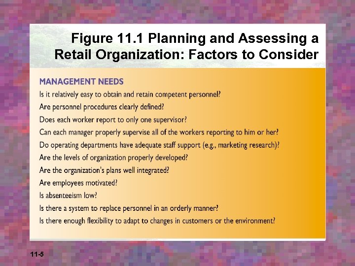 Figure 11. 1 Planning and Assessing a Retail Organization: Factors to Consider 11 -5