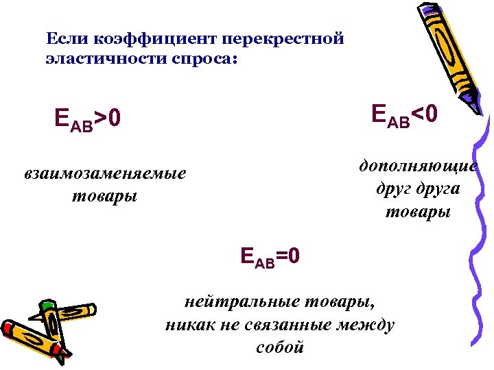 Если коэффициент перекрестной эластичности спроса: EАВ<0 EАВ>0 дополняющие друга товары взаимозаменяемые товары EАВ=0 нейтральные