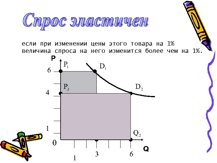 если при изменении цены этого товара на 1% величина спроса на него изменится более