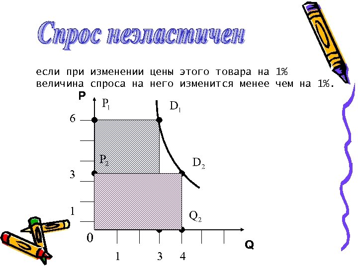 если при изменении цены этого товара на 1% величина спроса на него изменится менее