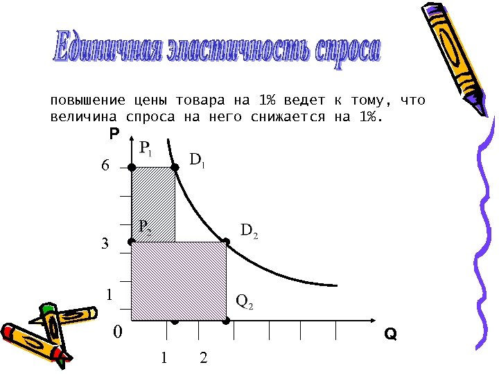 Повышение спроса на товар. К увеличению цены на товар величина спроса. Методы оценки эластичности рынка. Величина спроса на ресурсы и ценовая эластичность. Какова величина спроса при каждой цене.