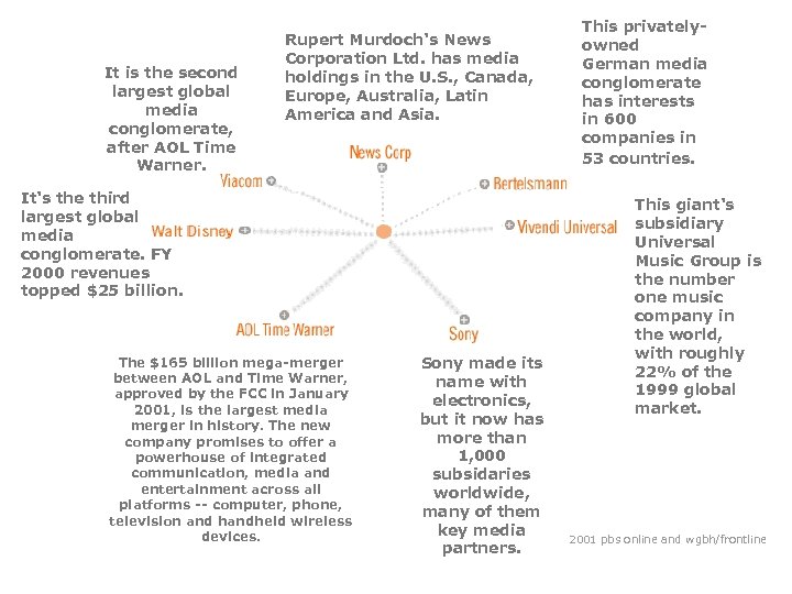 It is the second largest global media conglomerate, after AOL Time Warner. Rupert Murdoch's