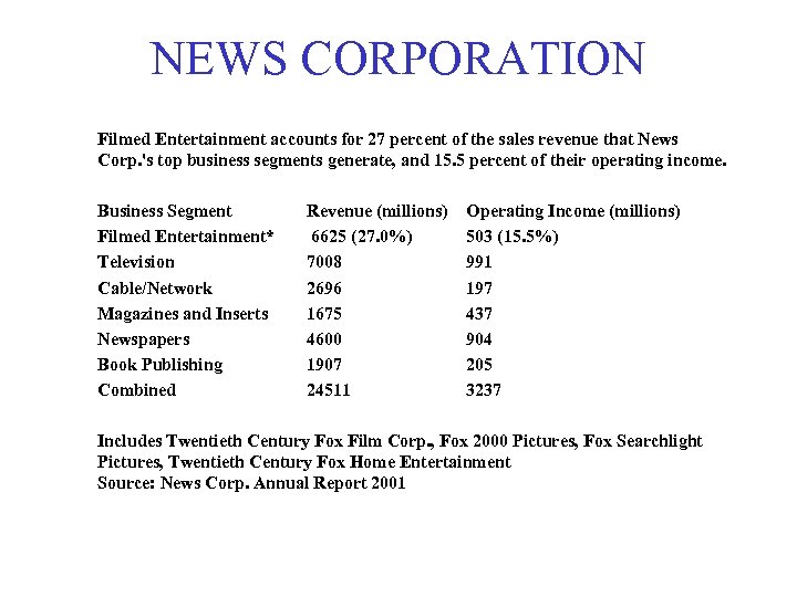 NEWS CORPORATION Filmed Entertainment accounts for 27 percent of the sales revenue that News