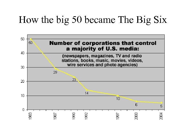 How the big 50 became The Big Six 