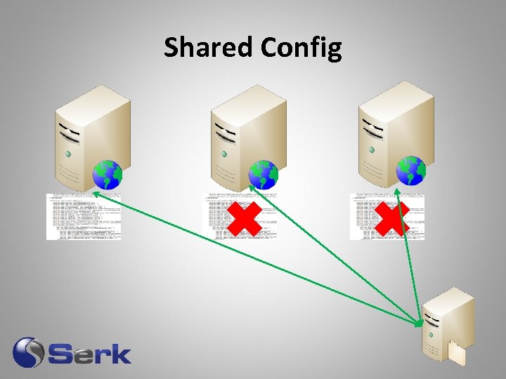 Shared Config 