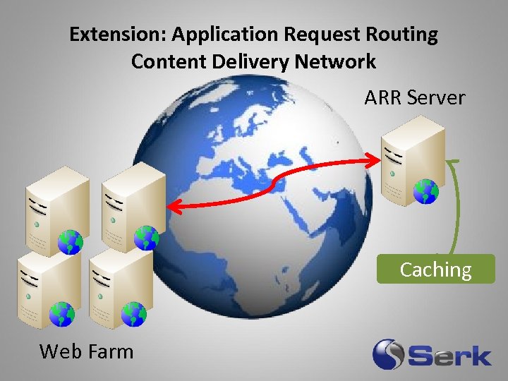 Extension: Application Request Routing Content Delivery Network ARR Server Caching Web Farm 
