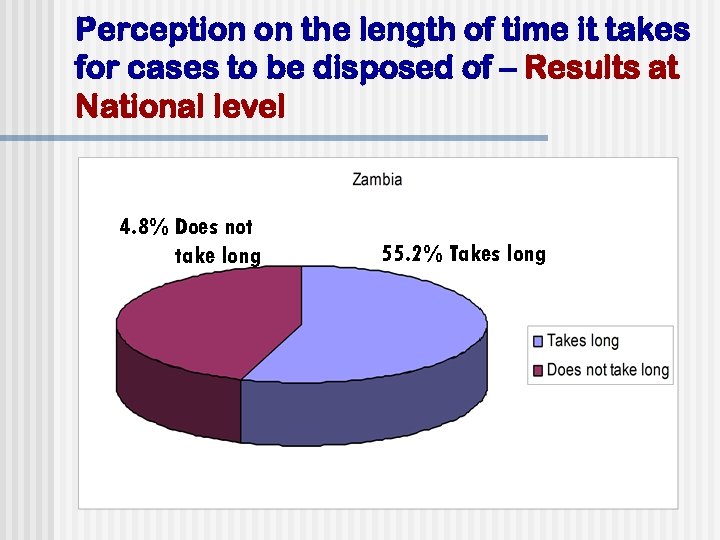 Perception on the length of time it takes for cases to be disposed of