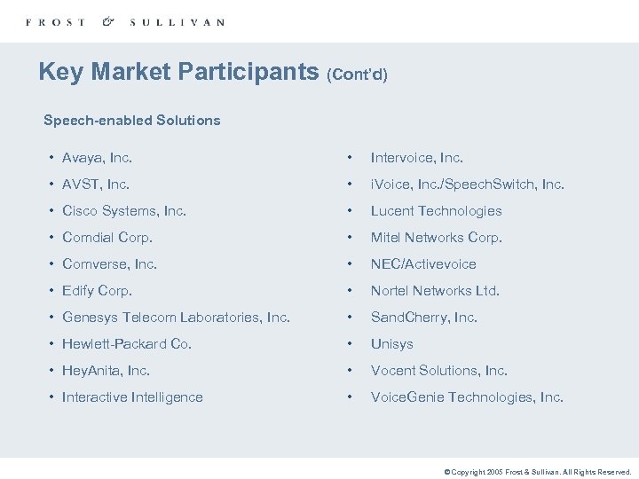 Key Market Participants (Cont’d) Speech-enabled Solutions • Avaya, Inc. • Intervoice, Inc. • AVST,