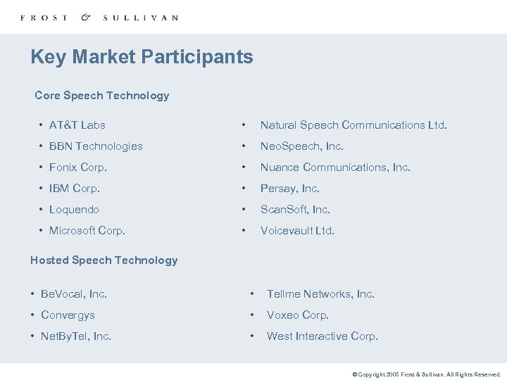 Key Market Participants Core Speech Technology • AT&T Labs • Natural Speech Communications Ltd.
