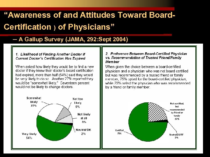 “Awareness of and Attitudes Toward Board. Certification ) of Physicians” ─ A Gallup Survey