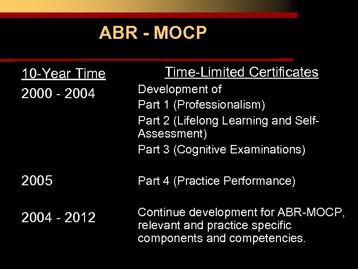 ABR - MOCP 10 -Year Time 2000 - 2004 Time-Limited Certificates Development of Part