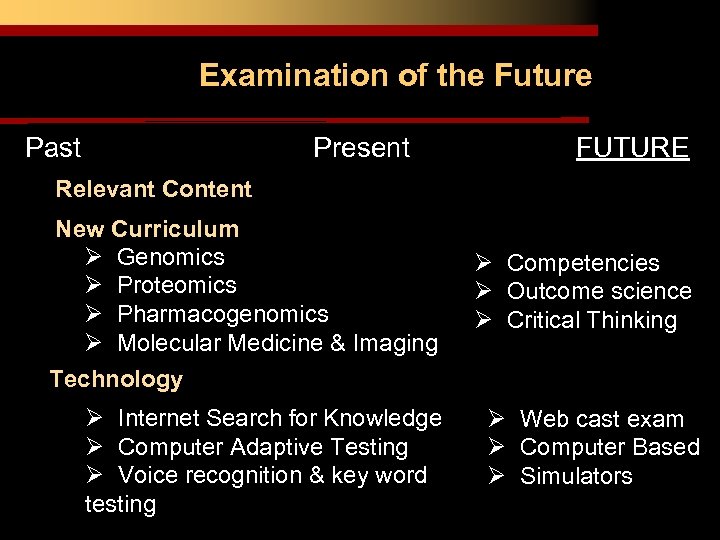 Examination of the Future Past Present FUTURE Relevant Content New Curriculum Ø Genomics Ø