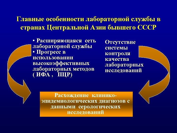 Главные особенности лабораторной службы в странах Центральной Азии бывшего СССР • Расширяющаяся сеть лабораторной