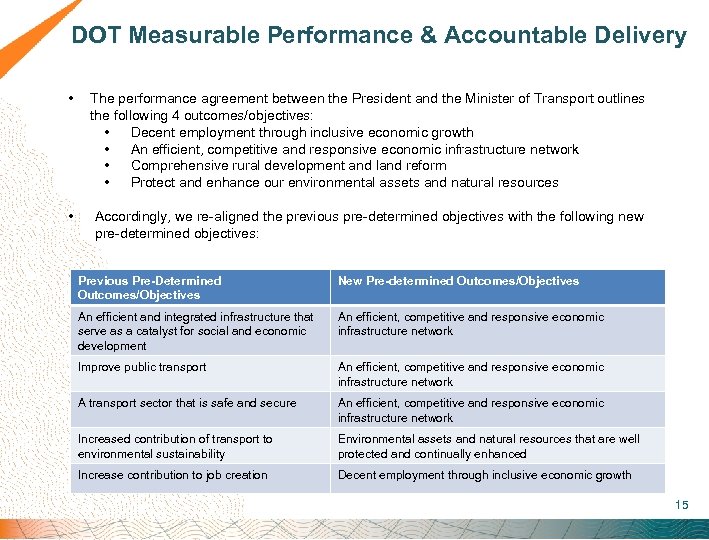  DOT Measurable Performance & Accountable Delivery • The performance agreement between the President