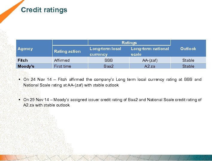 Credit ratings Agency Fitch Moody's Rating action Affirmed First time Ratings Long-term local Long-term