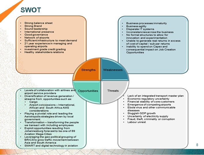  SWOT 8 