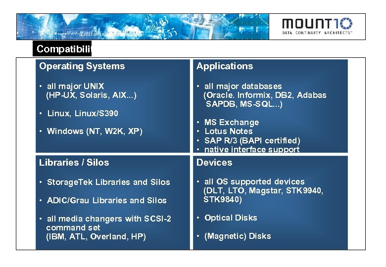 Compatibility Operating Systems Applications • all major UNIX (HP-UX, Solaris, AIX. . . )