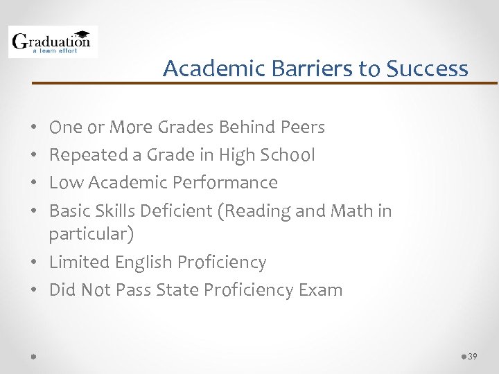 Academic Barriers to Success One or More Grades Behind Peers Repeated a Grade in